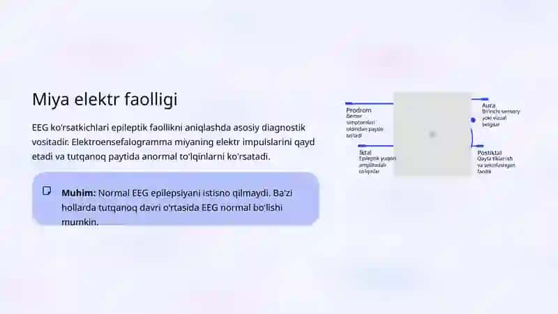 Epilepsiya: Klinik Ko'rinishlar va Terapiya 4