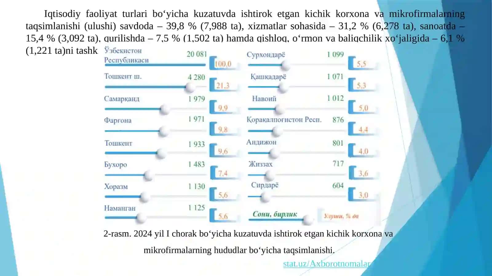 Kichik korxonalar auditing xususiyati 4