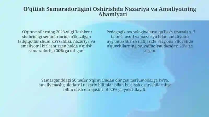 Nazariyani amaliyot bilan bog'lash tamoyili 4