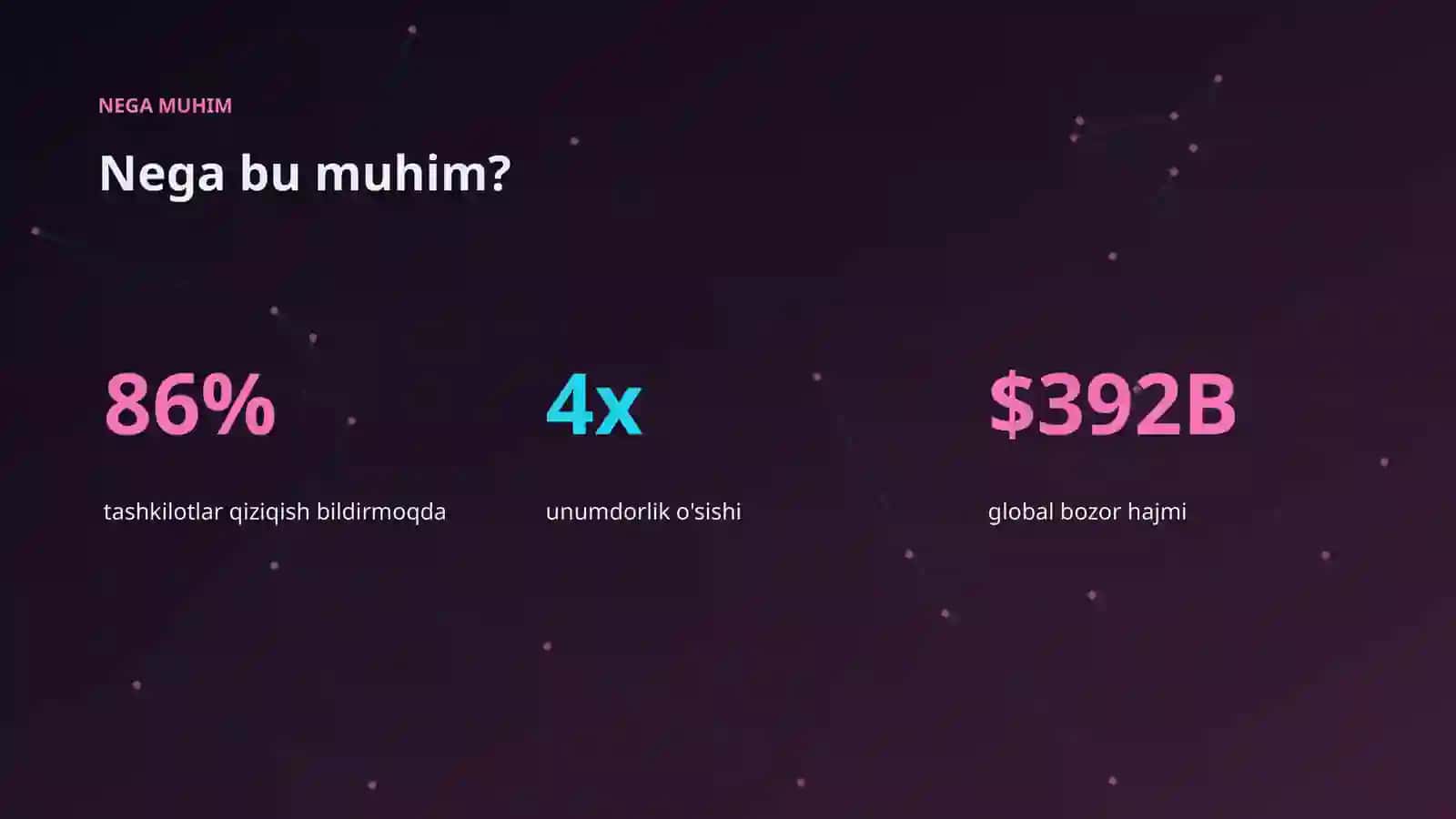 AI INSIGHTS • PREMIUM TAQDIMOT 4