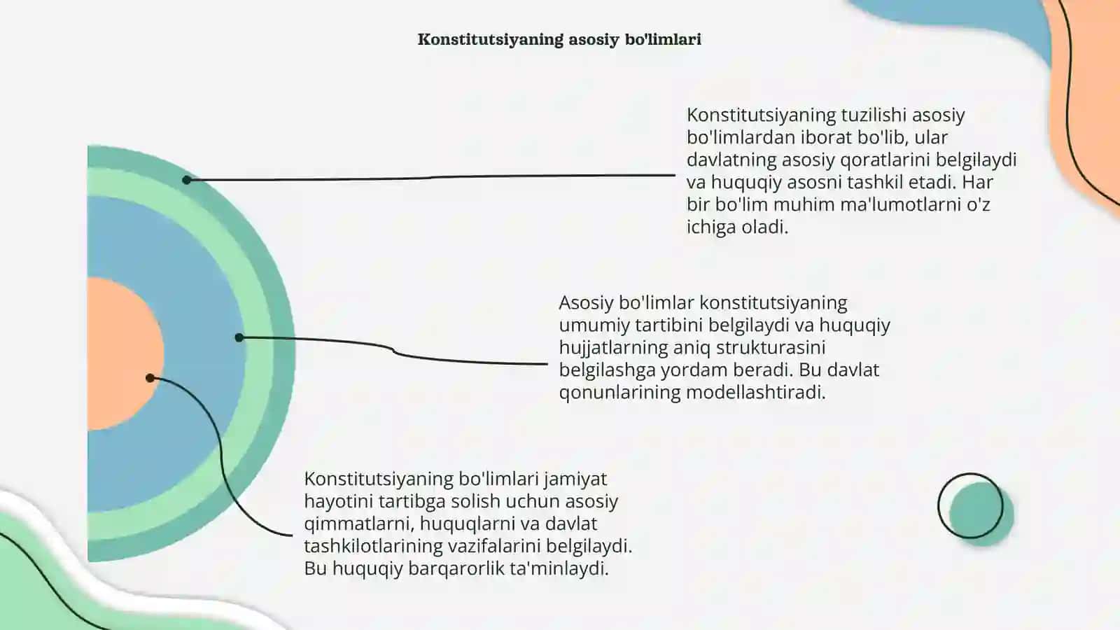 Konstitutsiyaning tuzilishi 4
