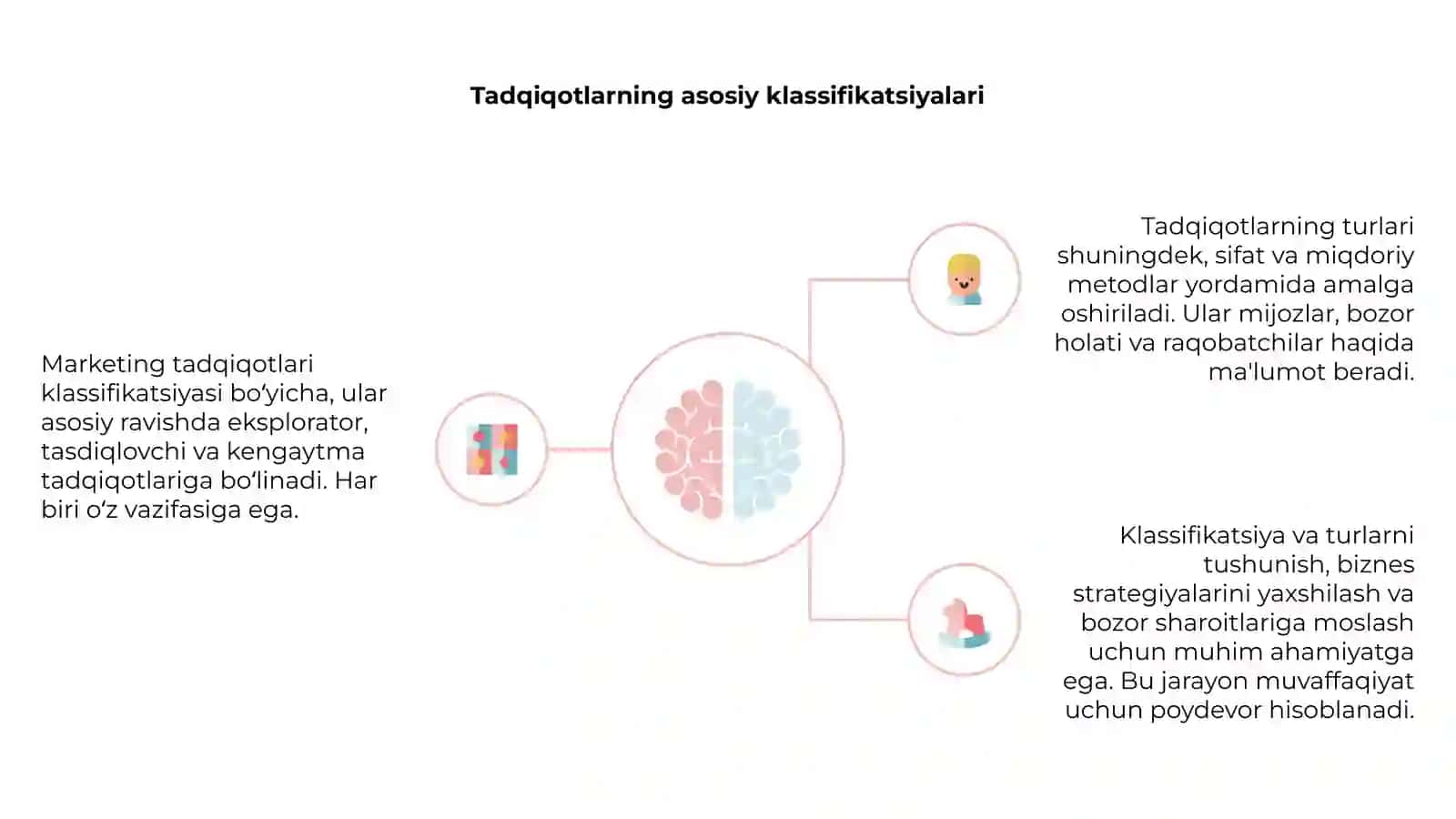 Marketing tadqiqotlari klassifikatsiyasi va turlari 4