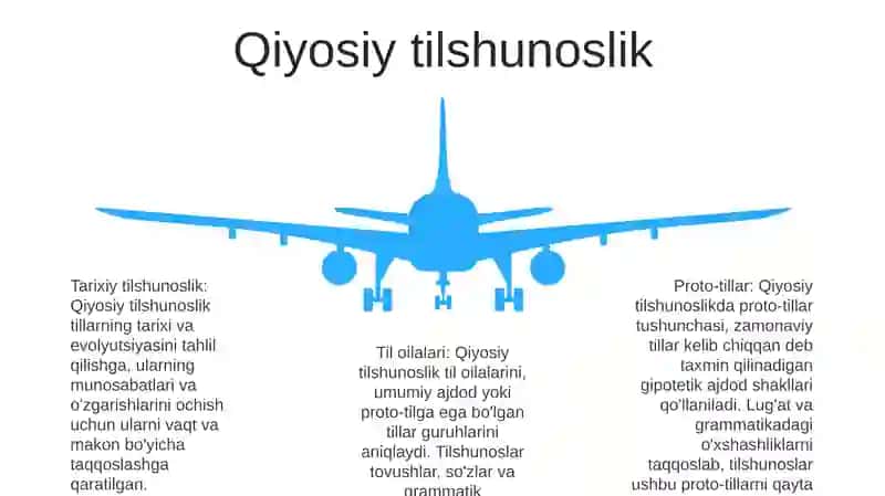 Til Tarixi 4