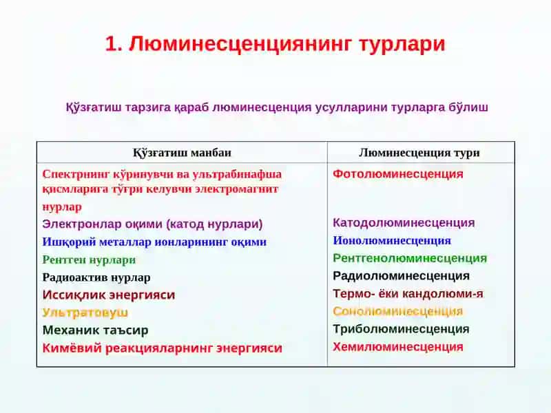 Аналитик кимё Люминесцент анализ 4