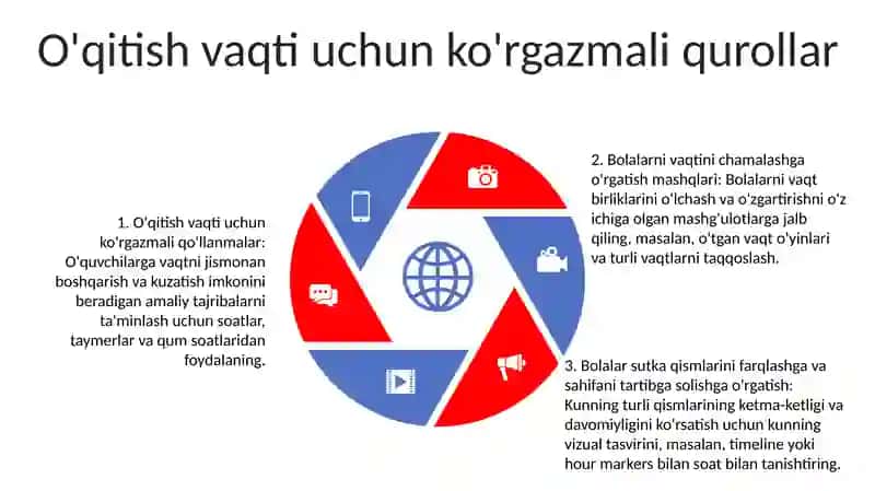 Bolalarni Vaqtini Chamalashga Orgatish Vazifalari 4