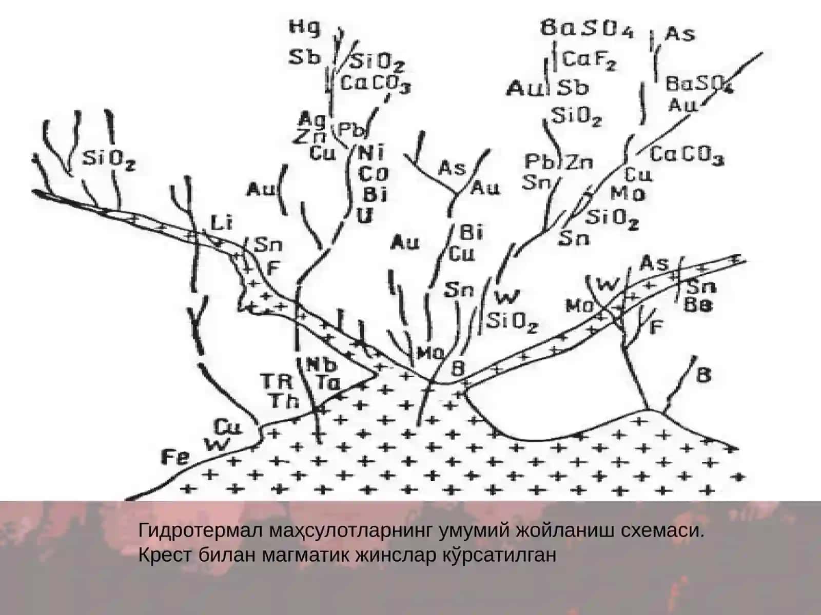 ГИДРОТЕРМАЛ ЖАРАЁНЛАР ГЕОКИМЁСИ 4
