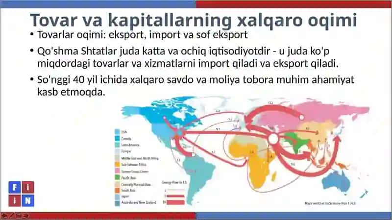 OCHIQ IQTISODIYOT MAKROIQTISODIYOTI 4