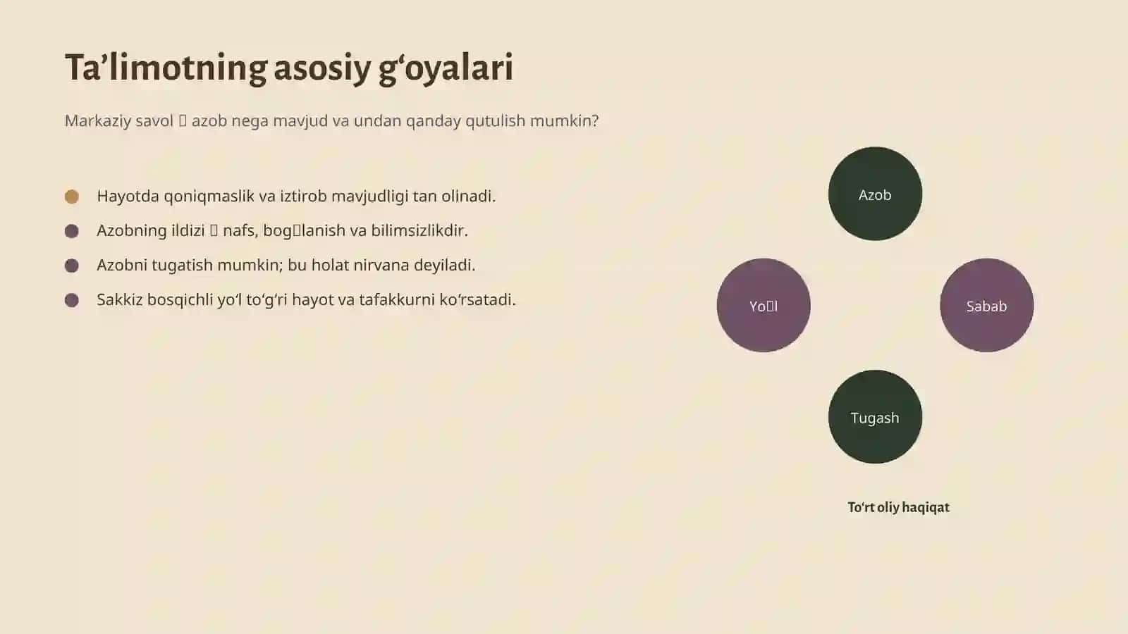buddaviylik 4