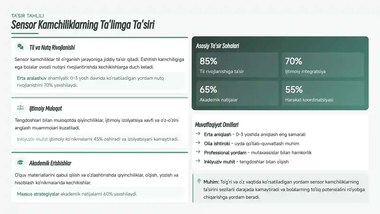 INKLYUZIV TA'LIM Sensor Kamchiliklarga Ega Bolalar uchun Inklyuziv Ta'lim Strategiyalari 4