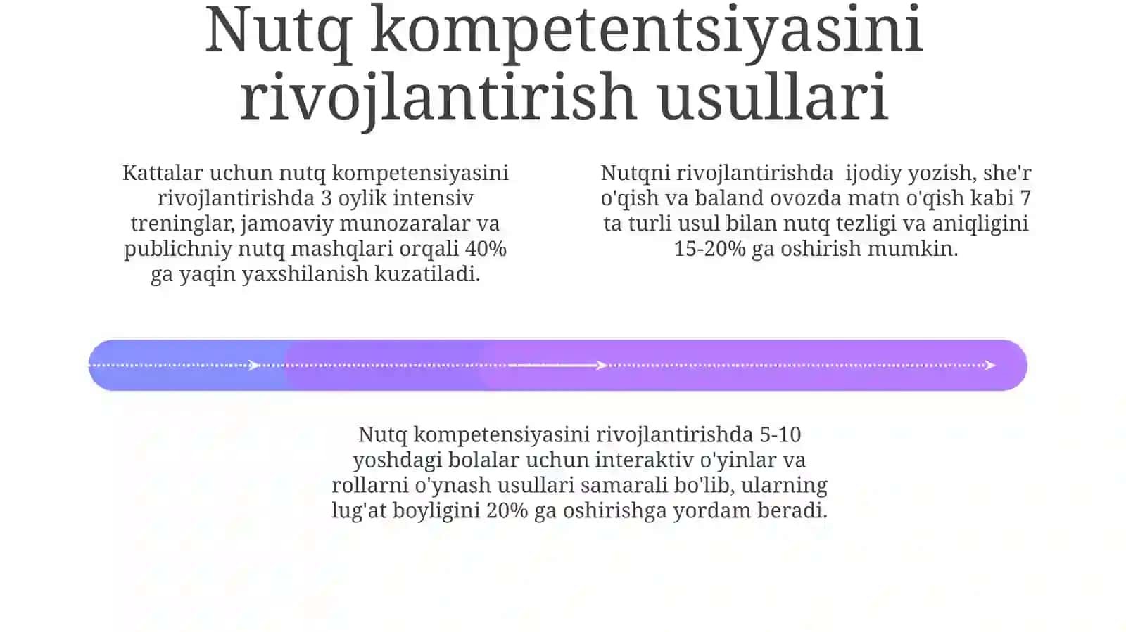 Nutq Kompotensiyasining O'ziga Xos Belgilari 4