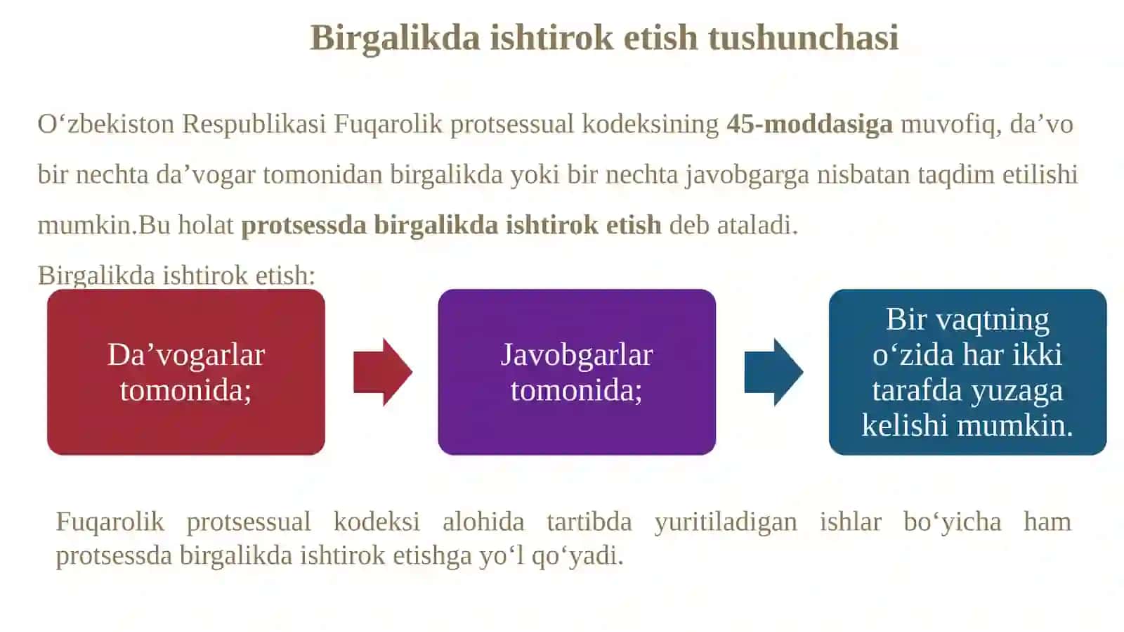 Fuqarolik protsessida birgalikda ishtirok etish va protsessual huquqiy vorislik 4
