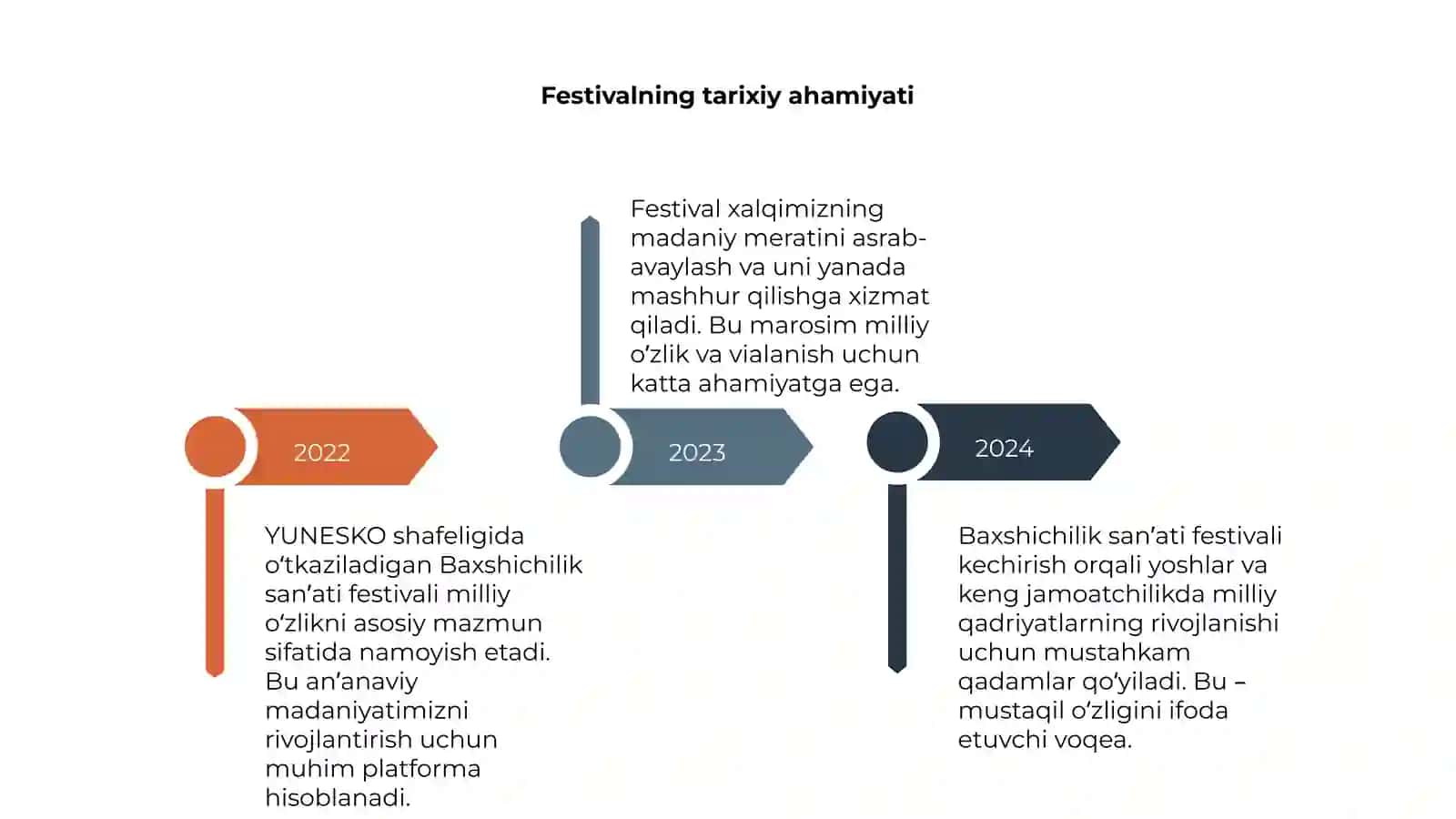 YUNESKO Shafeligida Baxshichilik Sanʼati Festivali 4