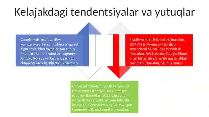Sanoat Robotlari 4