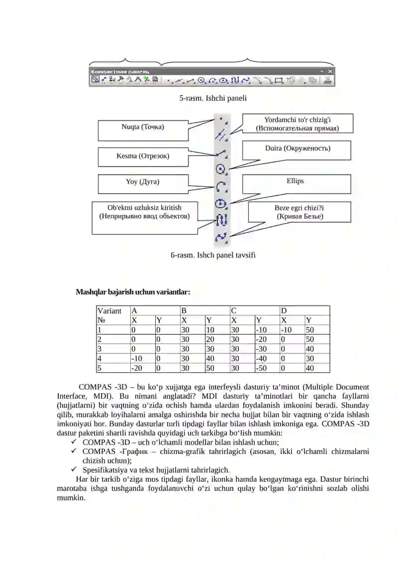 Grafik modellashtirish 4