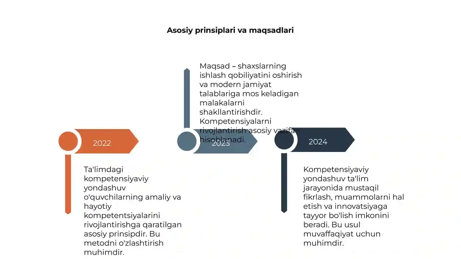 Taʼlimdagi kompetensiyaviy yondashuvi 4