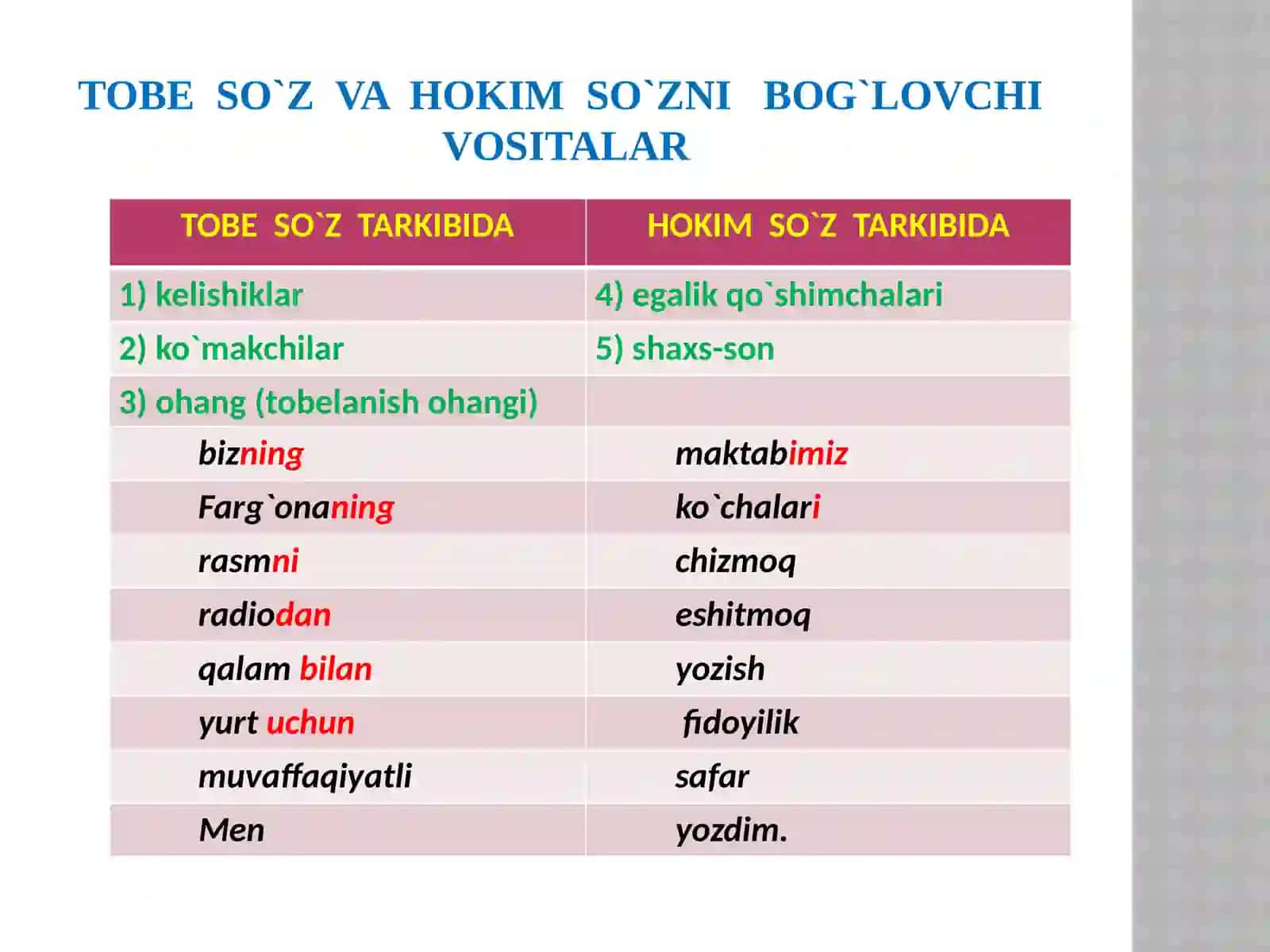 So`zbirikmasi 4