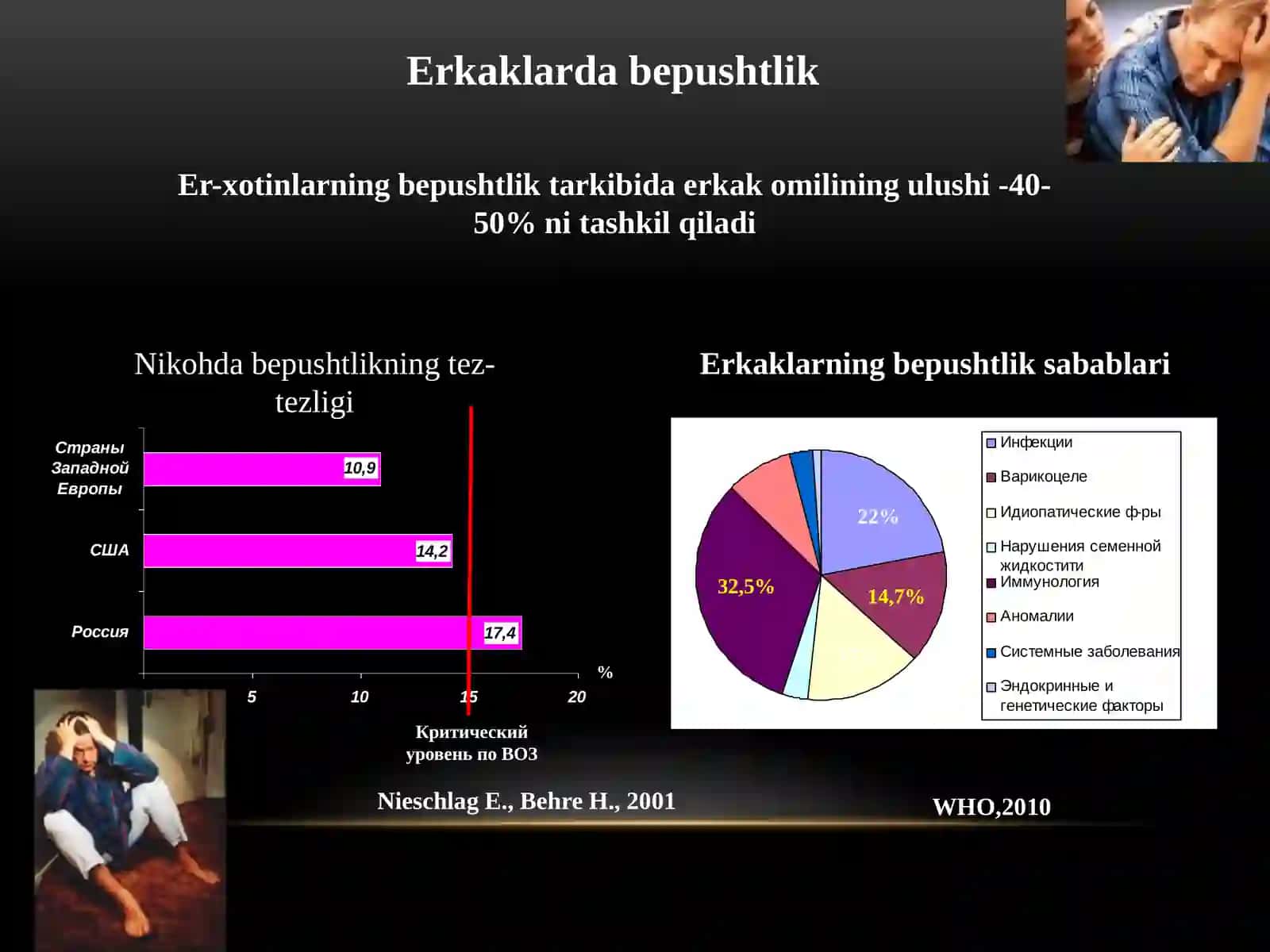 Erkaklarbepushtliginingdiagnostikastandartlari 4