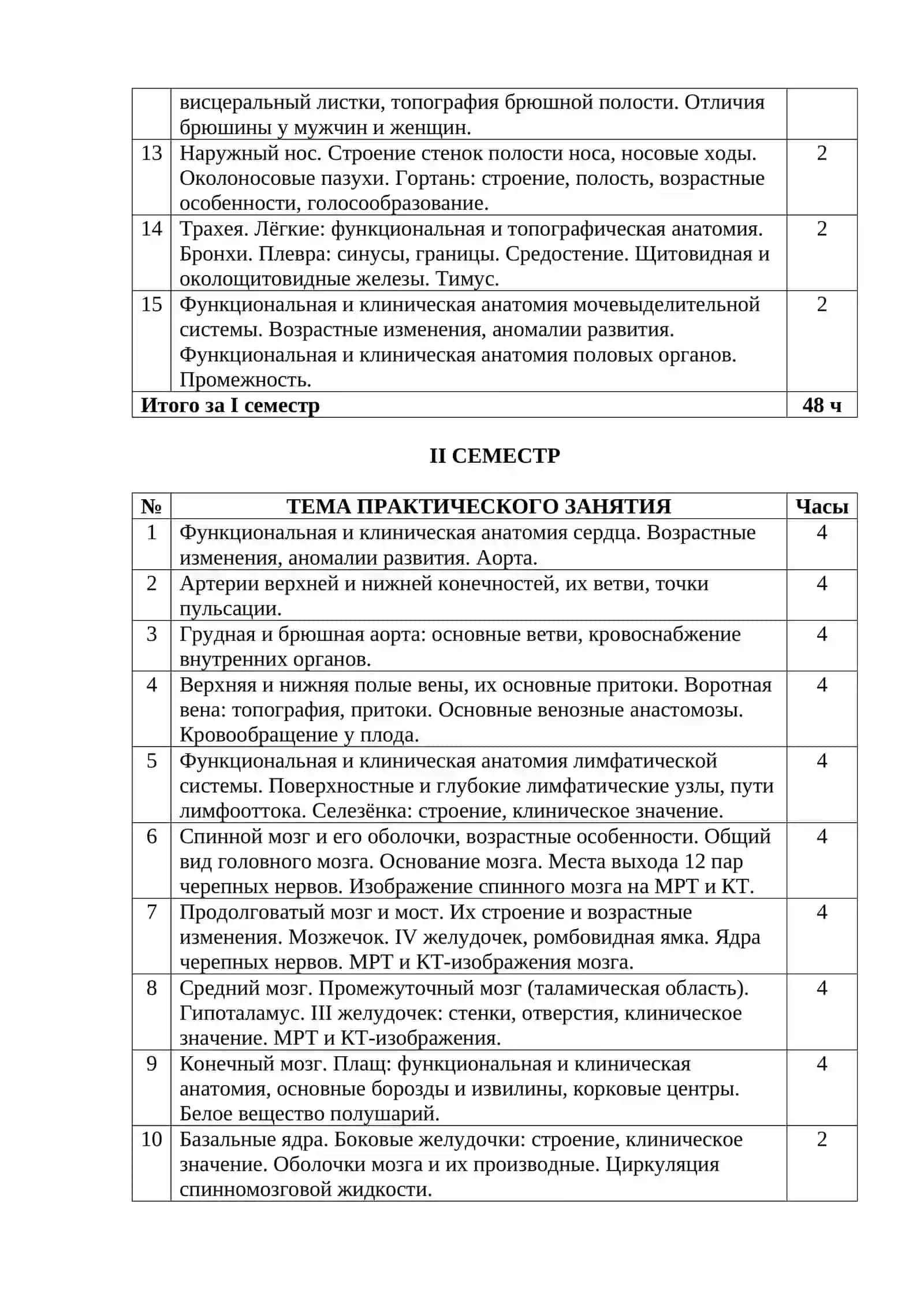 ТАШКЕНТСКИЙ ГОСУДАРСТВЕННЫЙ МЕДИЦИНСКИЙ УНИВЕРСИТЕТ, КАФЕДРА АНАТОМИИ ЧЕЛОВЕКА И ОЖТА 4