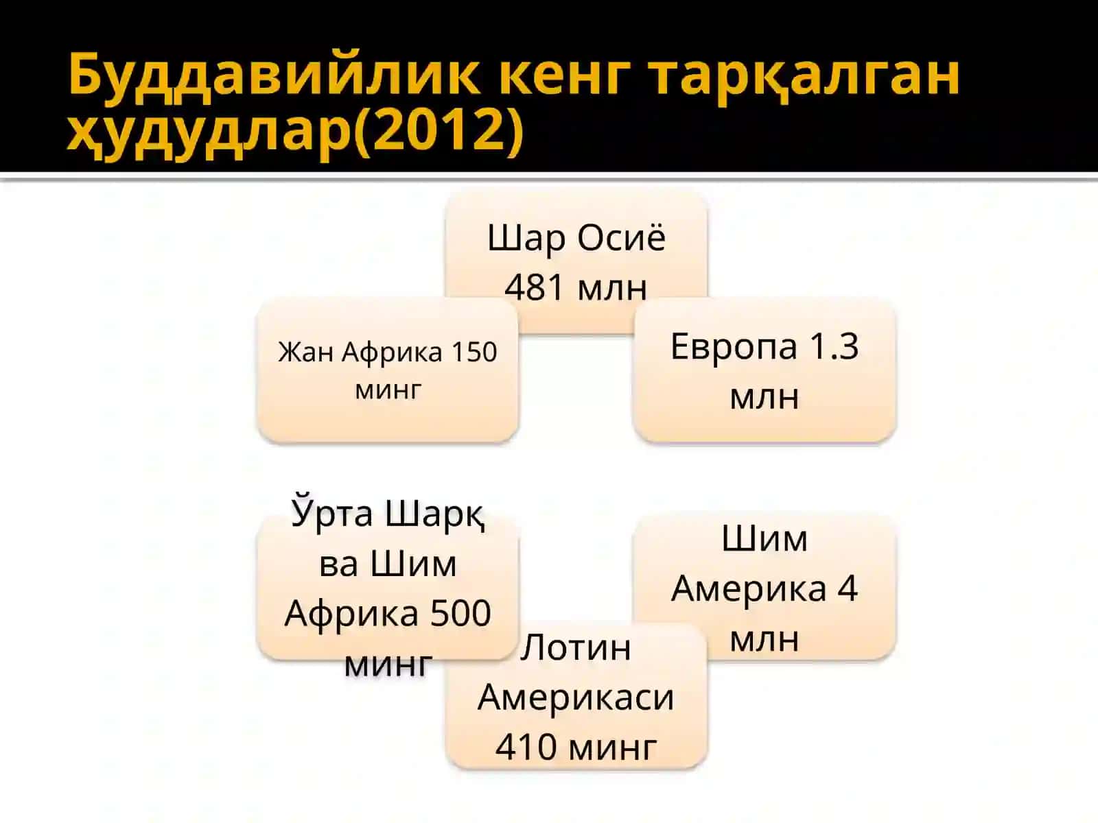 Буддавийликдини 4