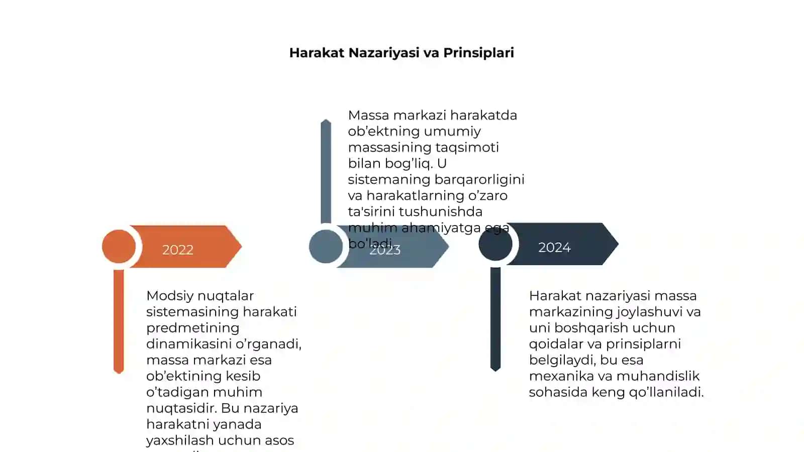 Modiy Nuqtalar Sistemasining Harakati 4