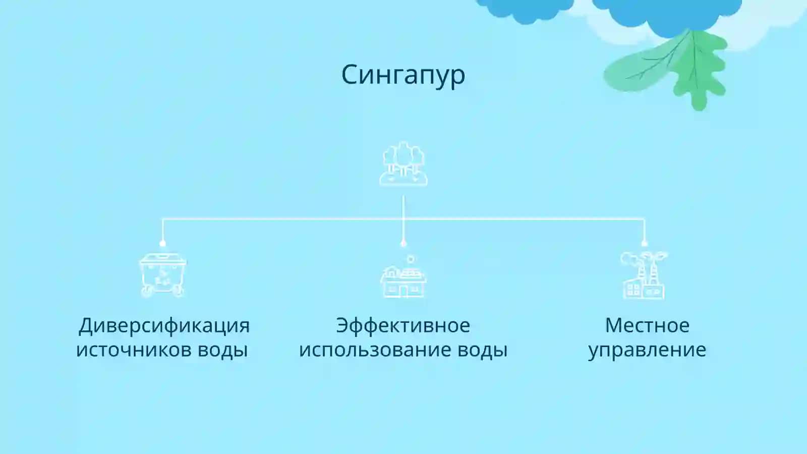 Водная война между Сингапуром и Малайзией 4