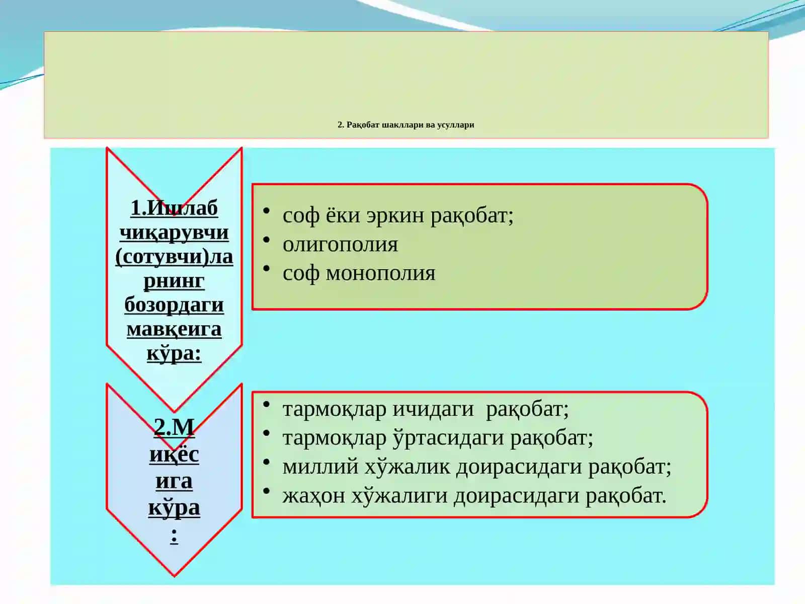 Raqobat va monopoliya 4