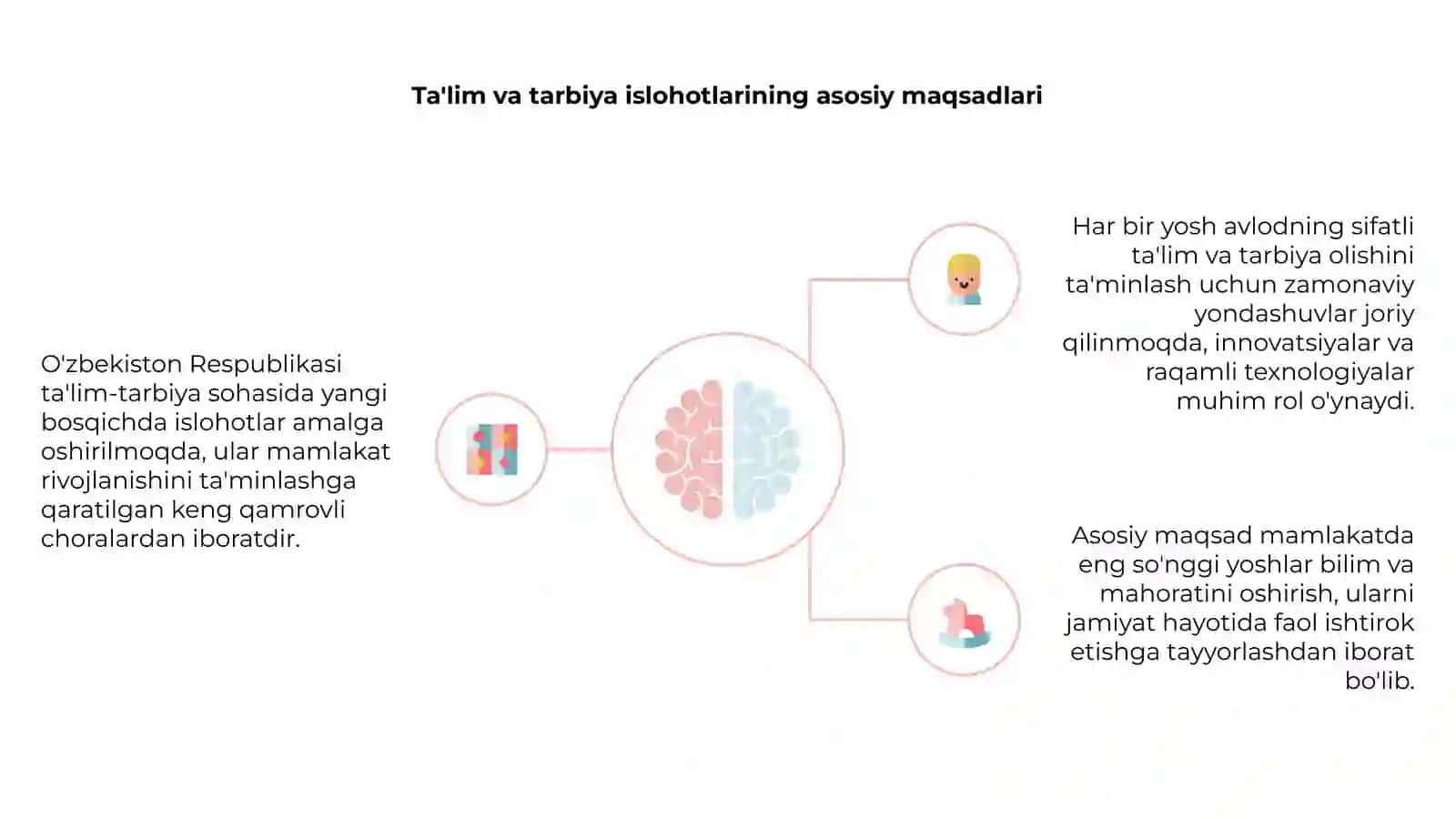 O'zbekiston Respubilikasining yangi bosqichda ta'lim-tarbiya islohotlari 4