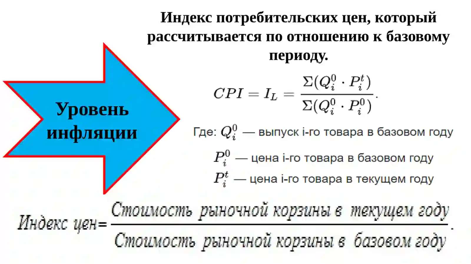 Инфляция, ее показатели и виды 4