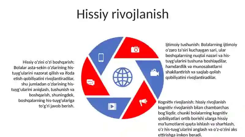 O'Smirlik Davridagi Psixik Rivojlanishning Umumiy Tavsifi 4