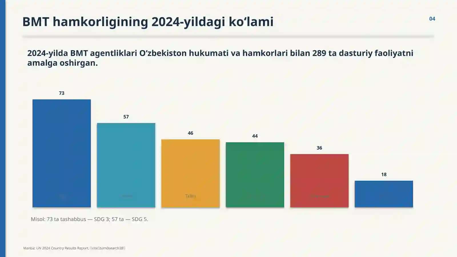 O‘ZBEKISTONNING XALQARO TASHKILOTLAR BILAN HAMKORLIK ALOQALARI 4