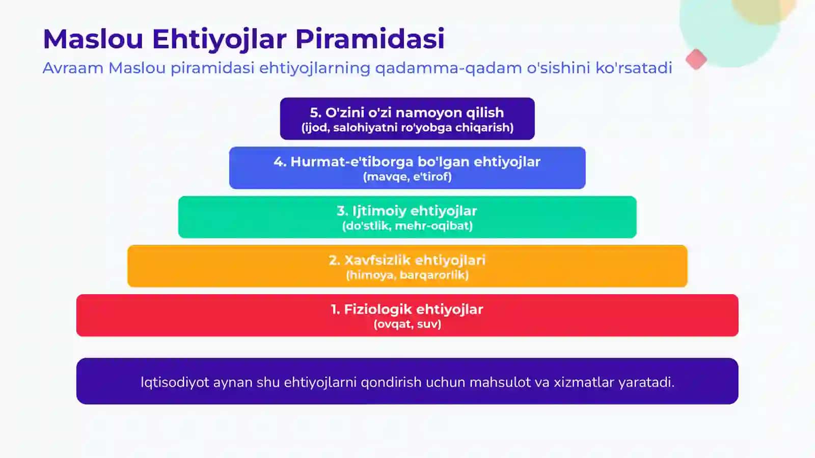 Iqtisodiyotning Asosiy Muammosi 4