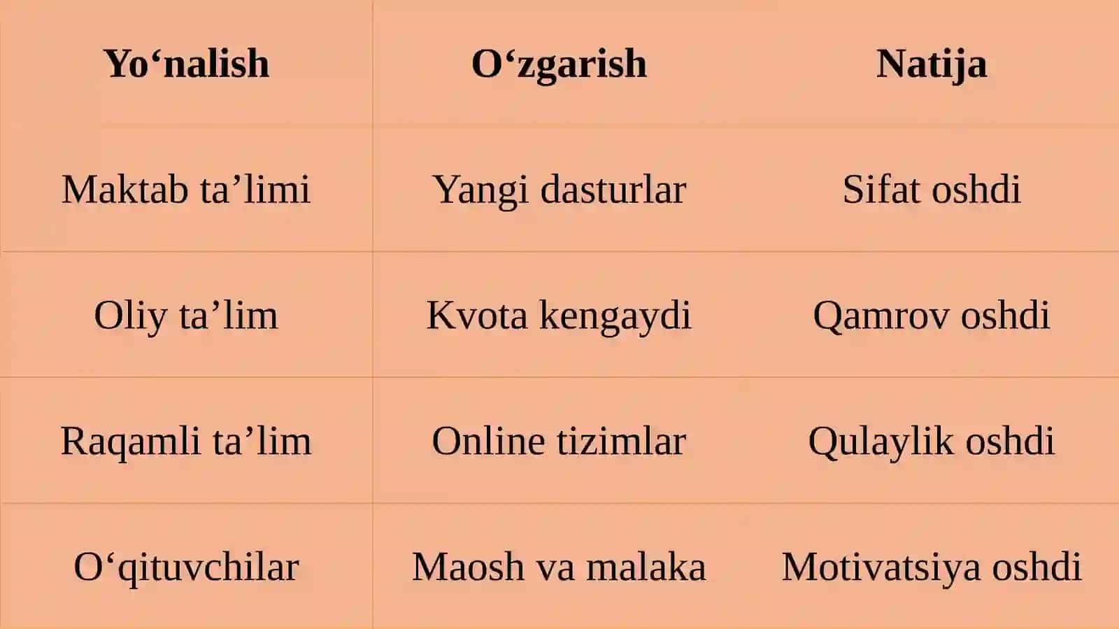 O‘zbekistonda ta’lim islohotlari 4