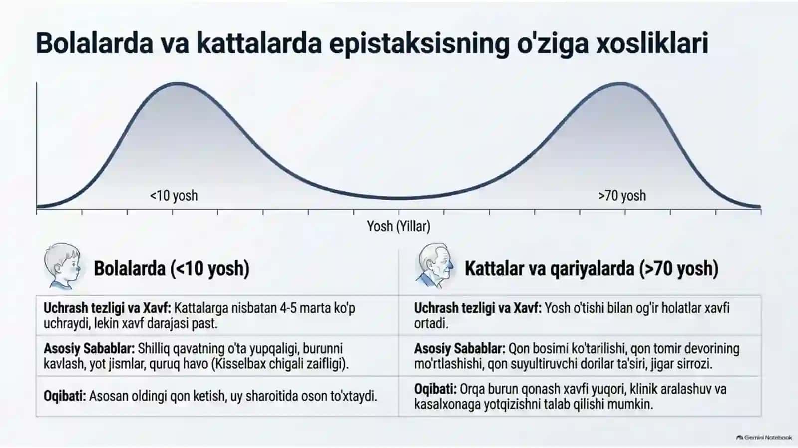 Burundan qon ketish Epistaksis 4