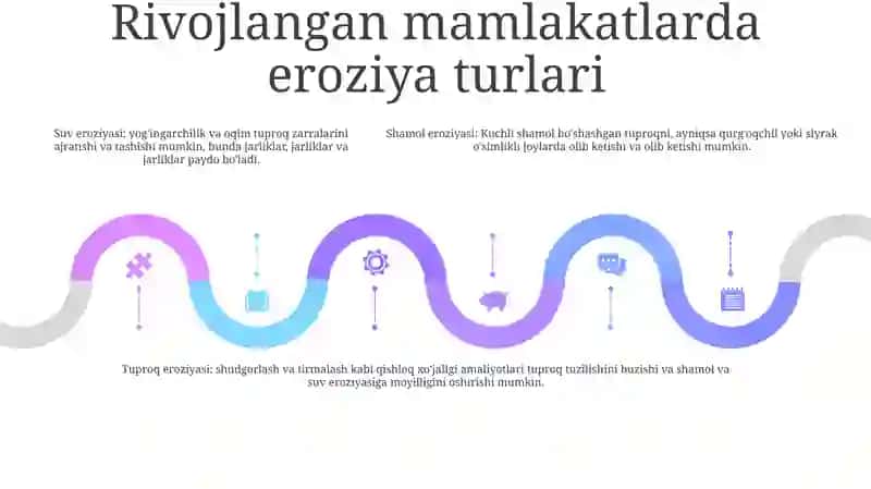 Dunyoning Ayrim Mamlakatlarida O'Zlashtirilgan Yerlarning Ustki Qatlamidagi Eroziya Jaroyonlari 4