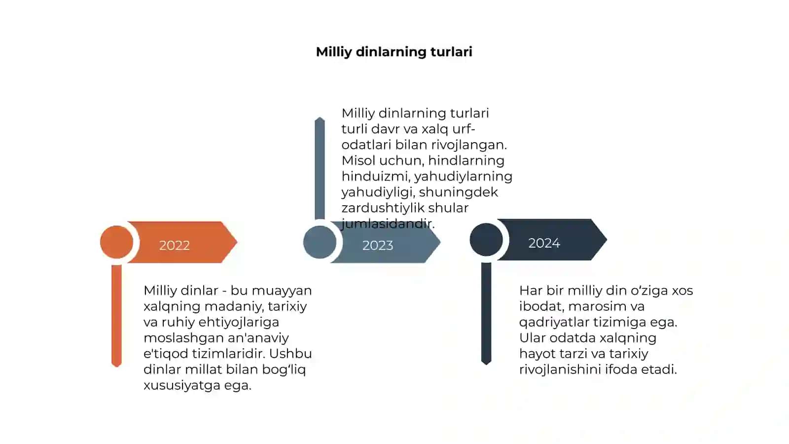 Dinshunoslik fanidan. Milliy dinlar 4