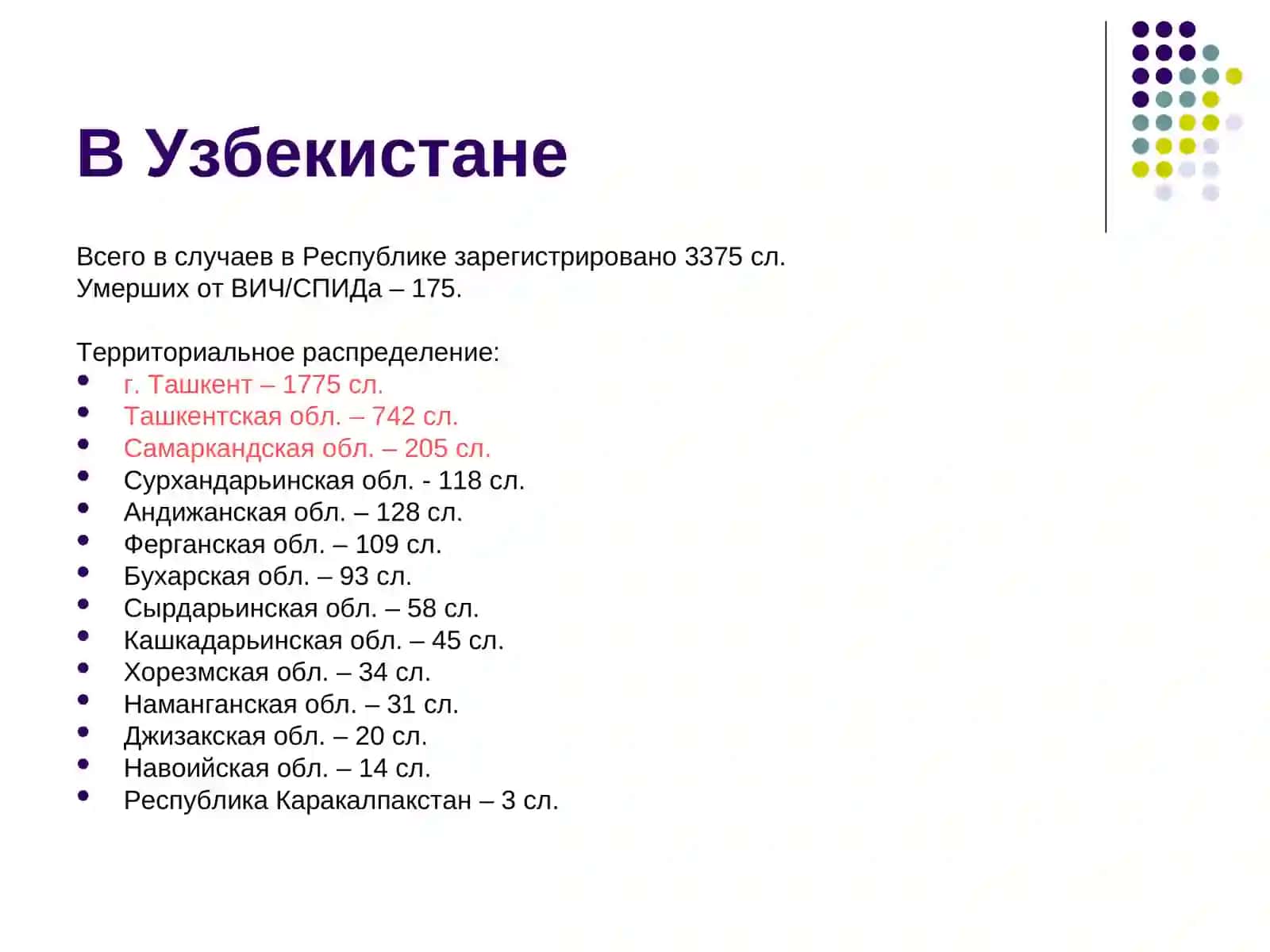 СПИД ─ Синдром приобретенного иммунодефицита. ВИЧ ─ Вирус иммунодефицита человека 4