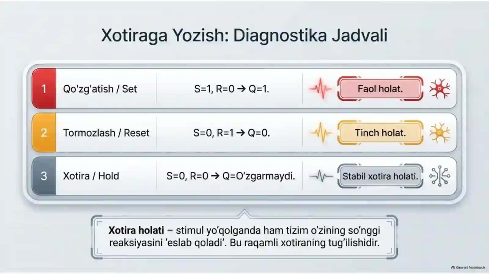 Asinxron va sinxron mantiqning "refleksdan ritmga" evolyutsiyasi. Muhandislik va biotibbiyot yechimlari kesishmasida raqamli xotira asoslari. 4