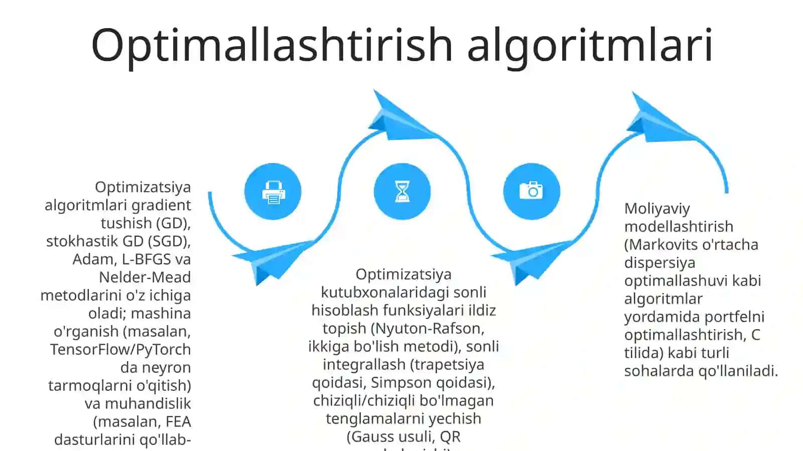 Algoritmlar kutubxonasi 4