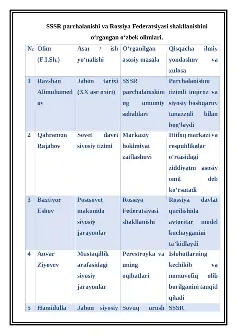 SSSR parchalanishi va Rossiya Federatsiyasining shakillanishi adabiyotlar tahlili 4