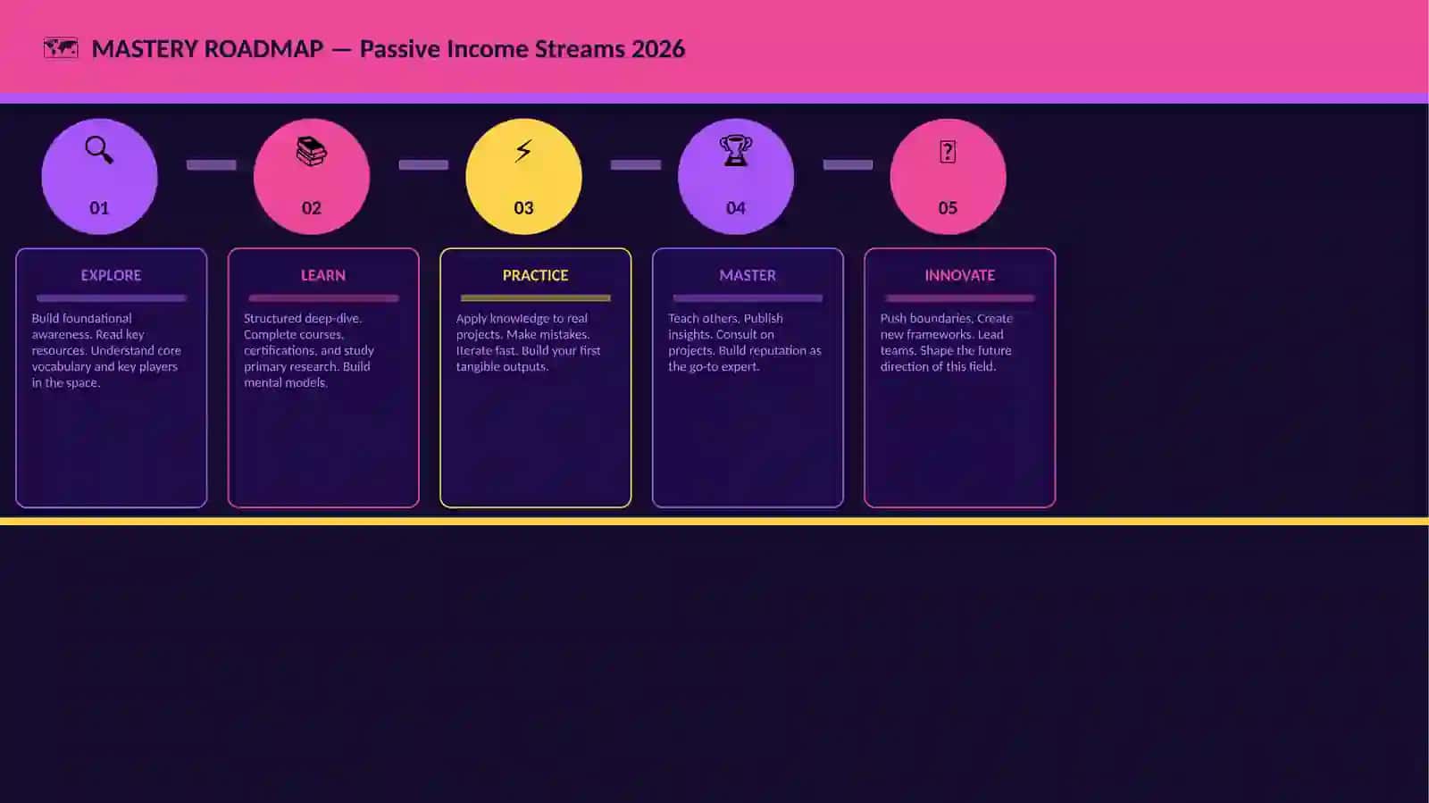 Passive Income Streams 2026 4