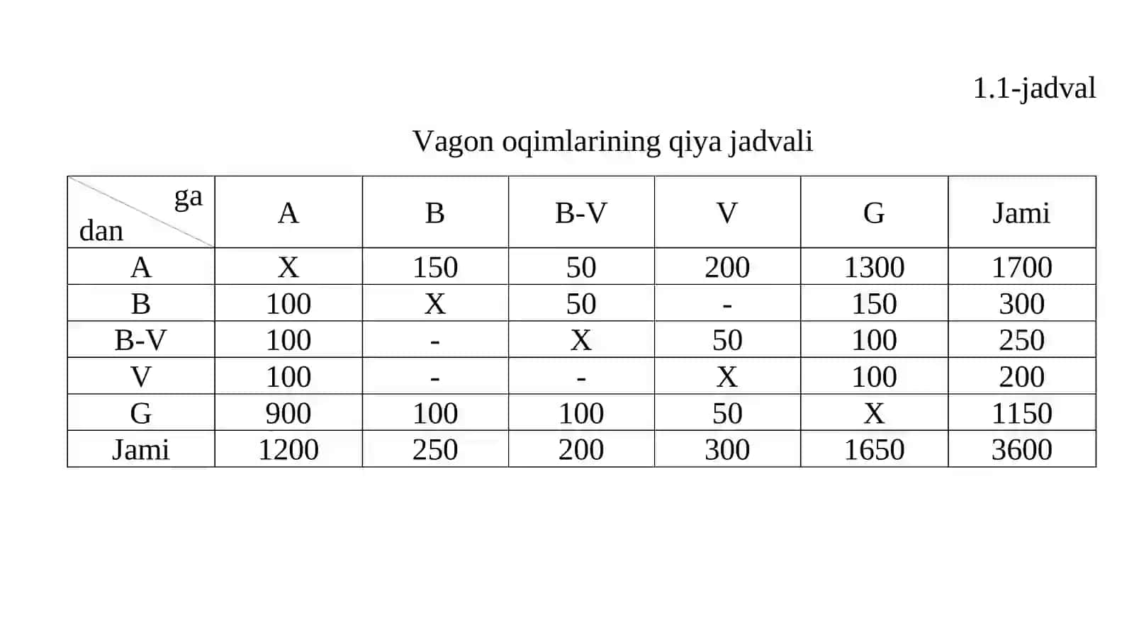 Vagon oqimlarini tashkil etish nazariyasi 4