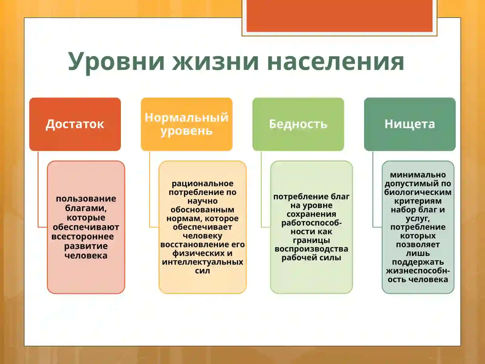 Статистика уровня жизни населения 4
