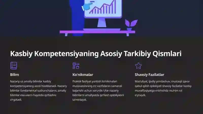 KASBIY KOMPETENSIYALARNI SHAKLLANISHIDA MALAKAVIY AMALIYOTLARNING O‘RNI 4