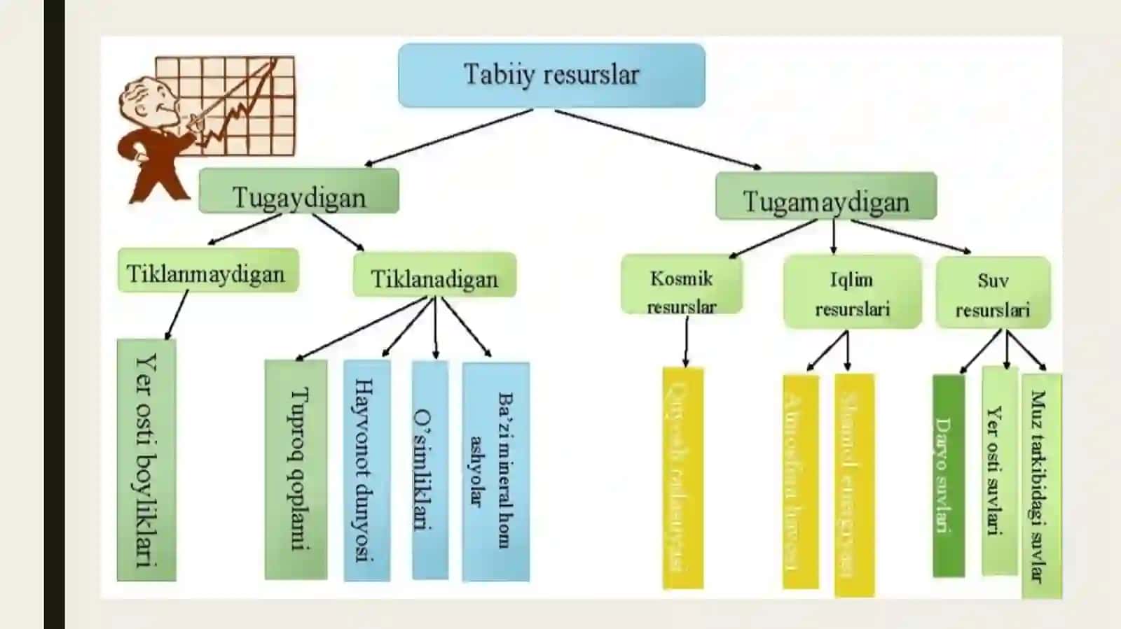 Tabiiy resurslar va ularning klassifikatsiyasi 4