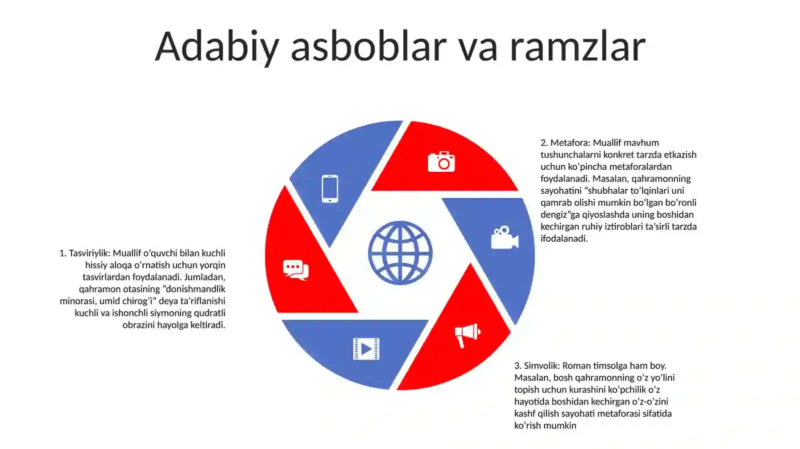 Obiddin Mahmudovning "Ota Necha Farzandiga Tanbeh Beradi"Asari Haqida 4
