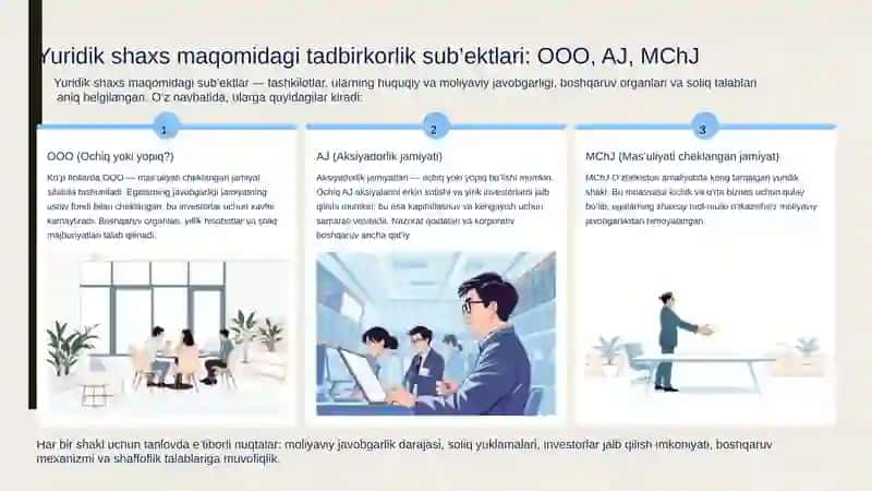 Tadbirkorlik subyektlari turlari va ahamiyati slayd 4