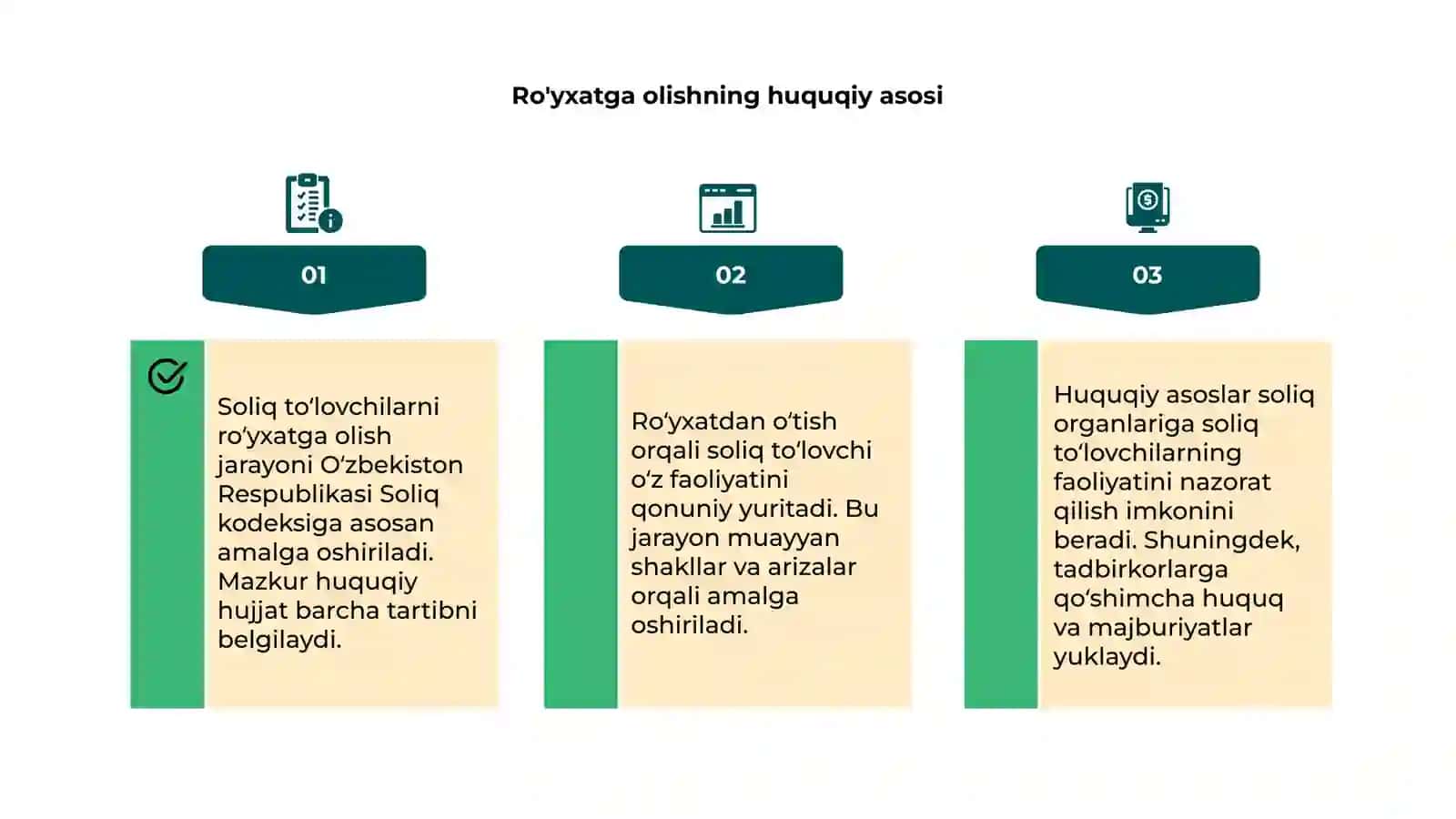 Soliq to'lovchilarni ro'yxatga olish tartibi 4