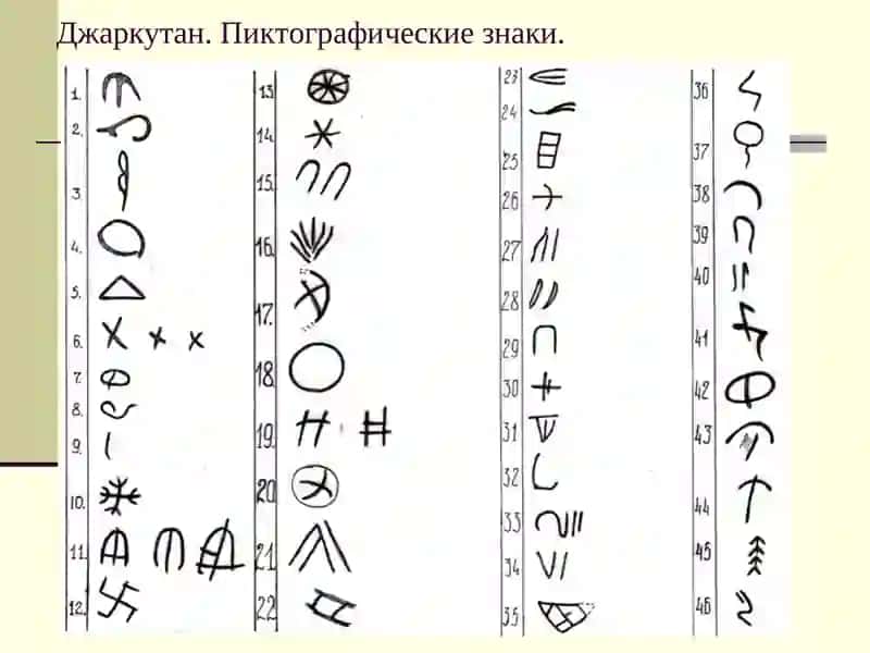 Ўзбекистон тарихига кириш. 4
