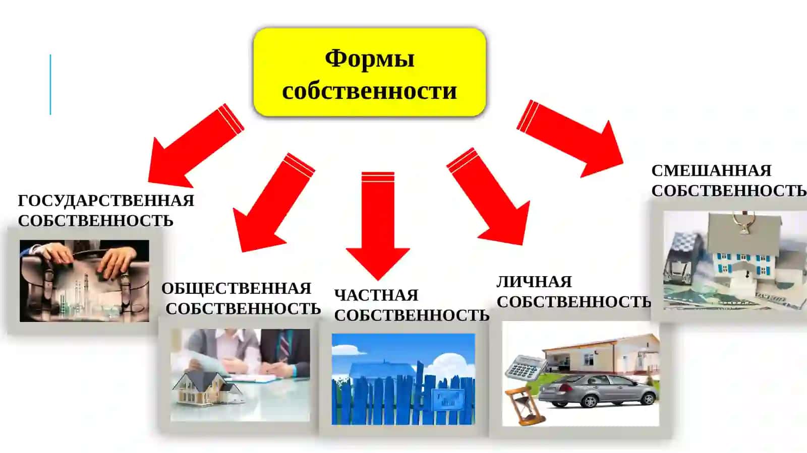 Экономические системы и отношения собственности(2-Часть) 4