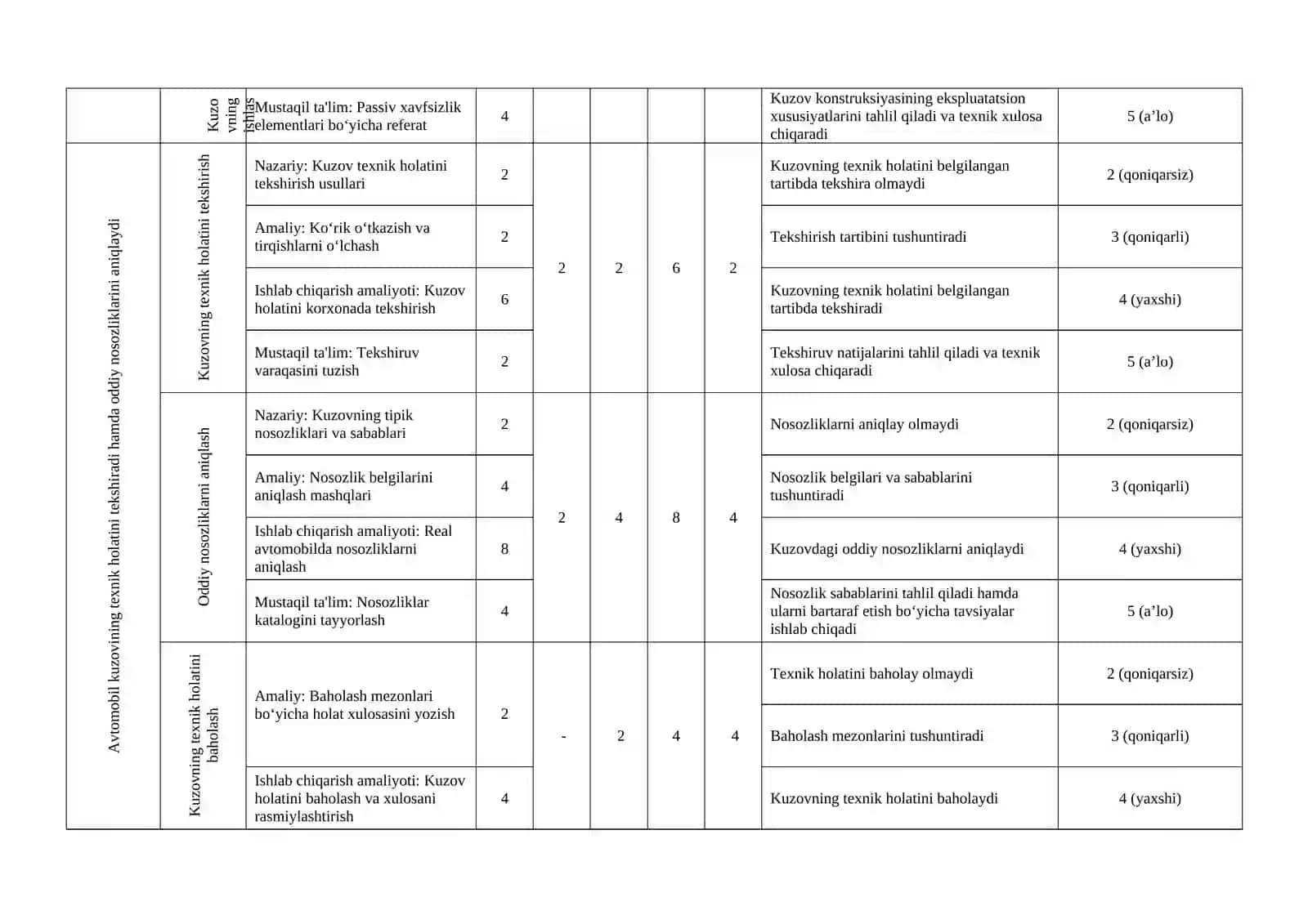 (Modul)Avtomobil kuzovini tashxislash Ishchi dastur 4